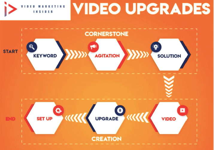 Video Upgrade - Sqribble Bonus