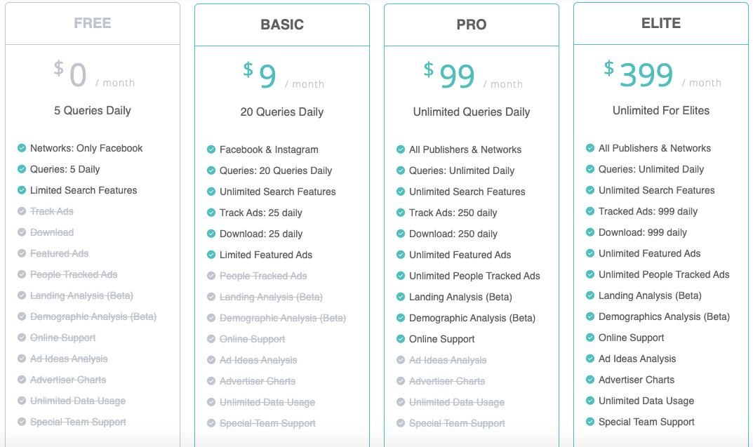  BigSpy pricing