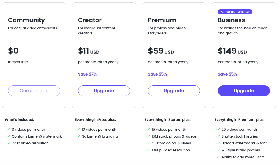 Lumen 5 Pricing