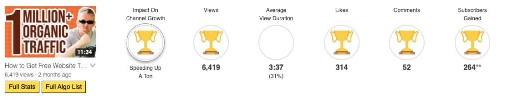 Better YouTube results