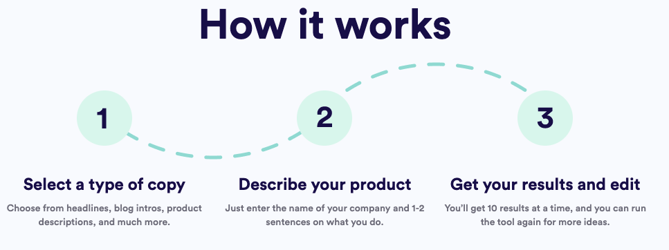 CopyAI-Usage