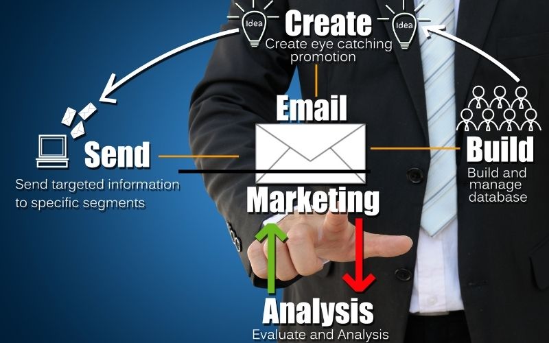 email marketing strategy