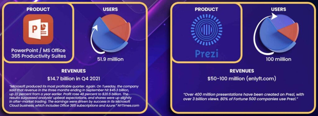 Prezentar Competition