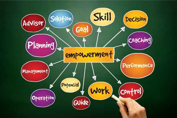 Employee Empowerment